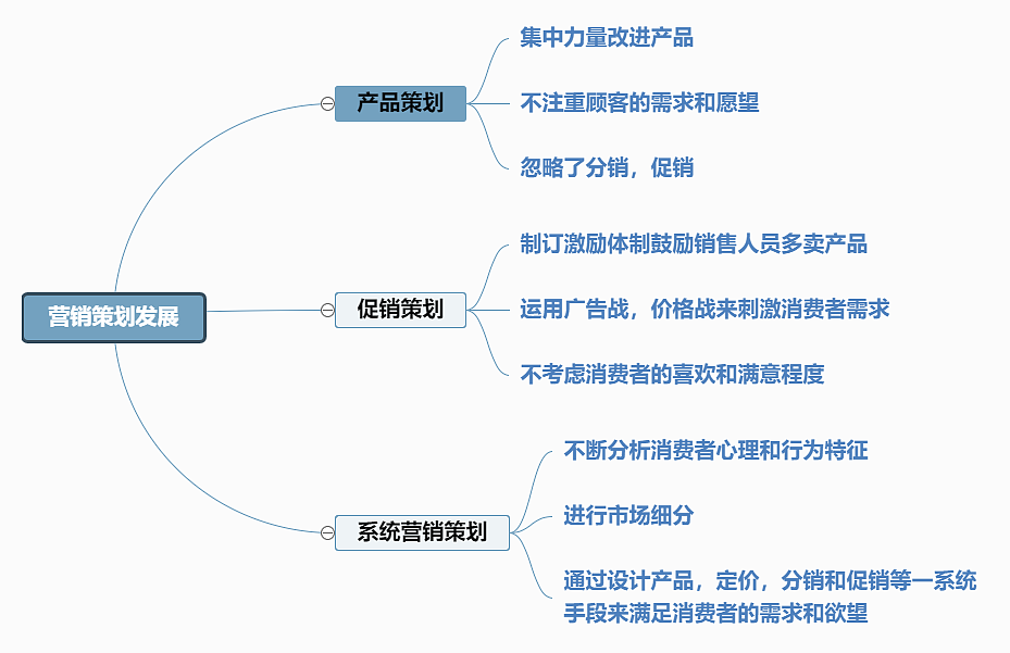 医药策划公司怎么取名_医药策划_医药策划跟医药代表的区别