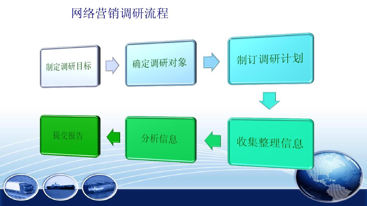 医药策划公司怎么取名_医药策划_医药策划跟医药代表的区别