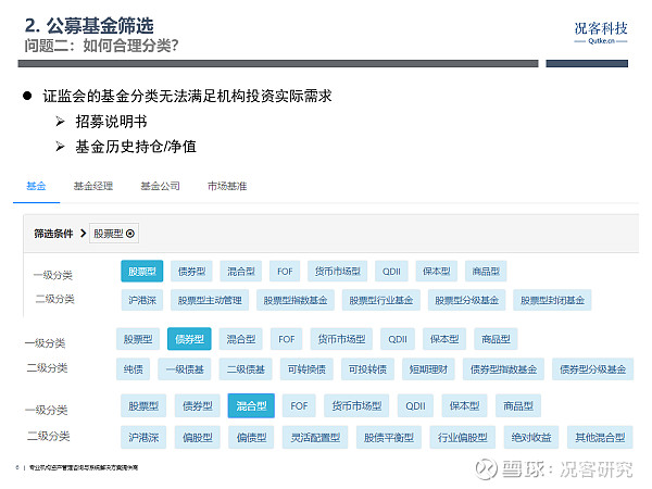 测算融资规模方法企业有哪些_测算融资规模的方法_企业融资规模测算方法有