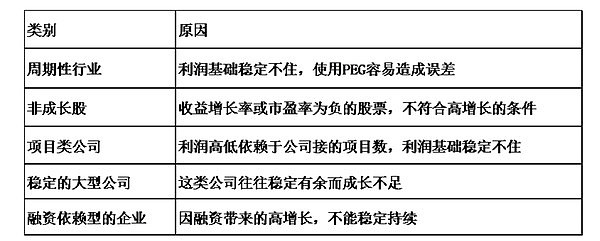 企业融资规模测算方法有_测算融资规模的方法_测算融资规模方法企业有哪些