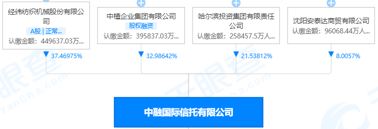 中融国际信托公司_中融国际信托公司简介_中融国际信托怎么样