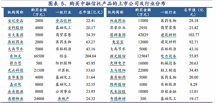 中融国际信托是什么性质的单位_中融国际信托怎么样_中融国际信托有限公司产品