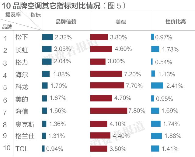制热空调多少度合适_tcl空调怎么制热_制热空调开多少度合适