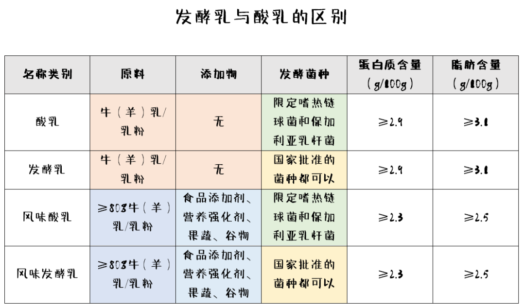 果糖低聚糖_低聚果糖 明治_明治低聚果糖的功效