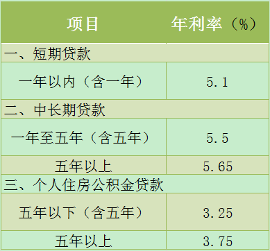 还款金额低于最低还款额怎么办_建设银行最低还款额是什么意思_建行最低还款额和还需还款额