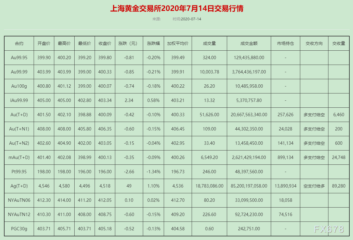 现货黄金交易客户端_现货黄金交易系统分享_现货黄金端交易客户是什么