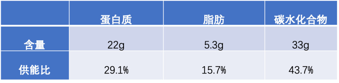 代餐粉工艺_代餐粉加工工艺_自制代餐粉