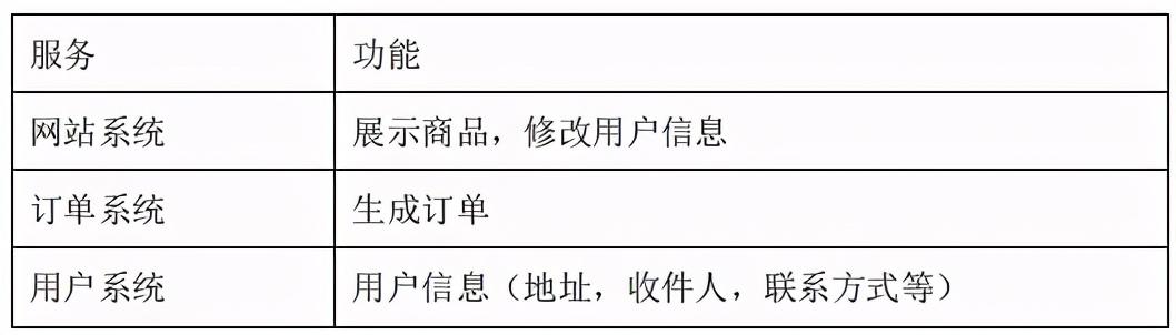 分布式框架的好处_dubbo分布式组件_淘宝分布式框架 dubbo