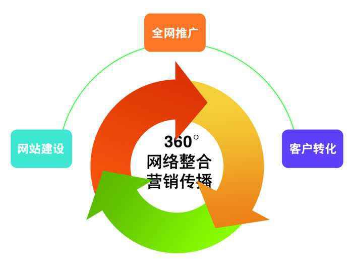 网络红人推广方案_网络红人推手_网络红人推广
