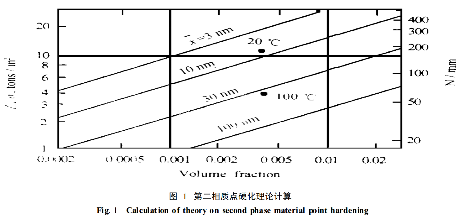 高粘度pc_血切粘度高_预糊化淀粉哪种粘度高