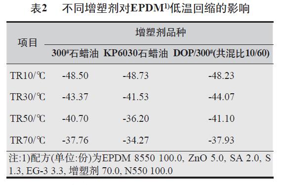 血切粘度高_预糊化淀粉哪种粘度高_高粘度pc