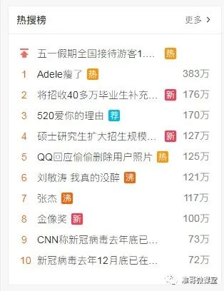 引流微商犯法吗_微商做引流_微商引流