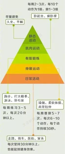 减肥食谱文档_办公室减肥食谱_办公室减肥餐食谱