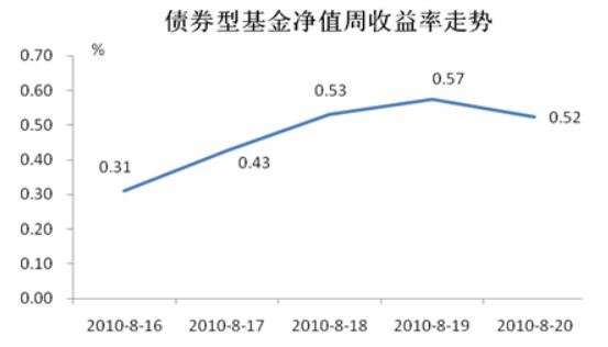 纽约股市日平均交易额_纽约证券交易所股票价格指数平均收益率_纽约证券交易所股票价格指数平均收益率