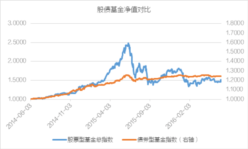 纽约证券交易所股票价格指数平均收益率_纽约证券交易所股票价格指数平均收益率_纽约股市日平均交易额