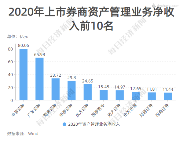 纽约证券交易所股票价格指数平均收益率_纽约股市日平均交易额_纽约证券交易所股票价格指数平均收益率