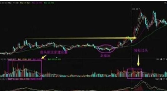 买工行股票11年了详解，平均每年收益率超10%？