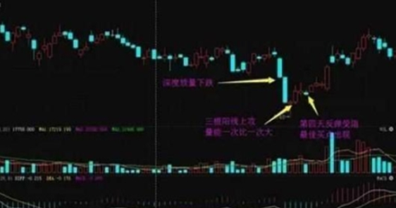 买工行股票11年了详解，平均每年收益率超10%？