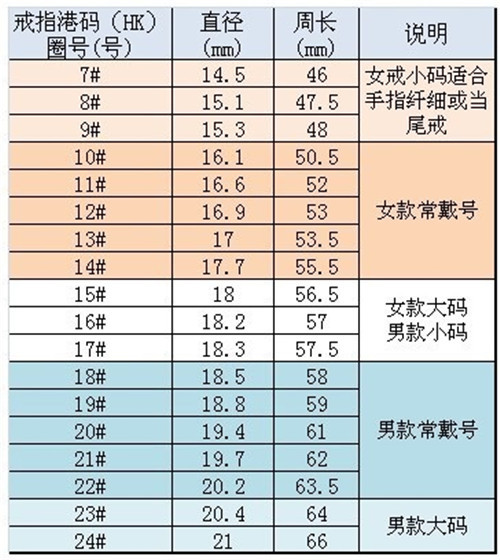 ck男款内裤尺码对照表_内裤尺码表男士_内裤码数对照表男