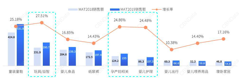 用品婴儿洗护品牌有哪些_婴儿洗护用品 品牌_用品婴儿洗护品牌排行榜