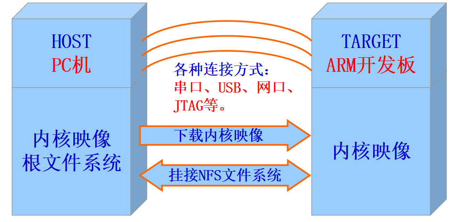 嵌入式web培训_培训嵌入式的机构_培训嵌入式能找到工作吗