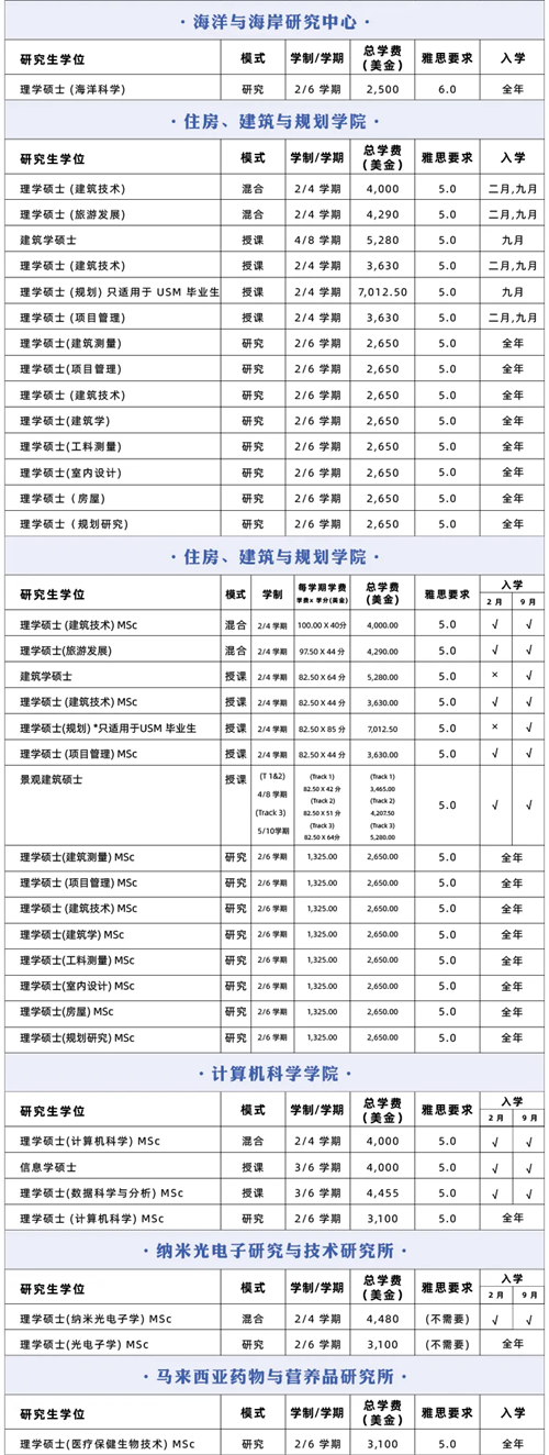 出国读研留学费用_出国留学费用读研多少钱_出国留学读研的费用