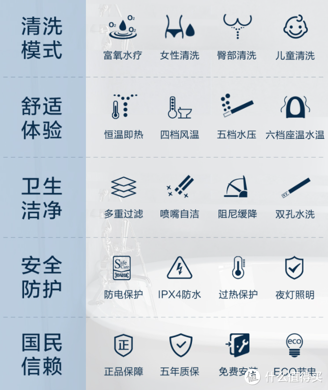 2021最新智能马桶盖选购攻略，1篇详解各种相关问题，你家的情况要这么选！