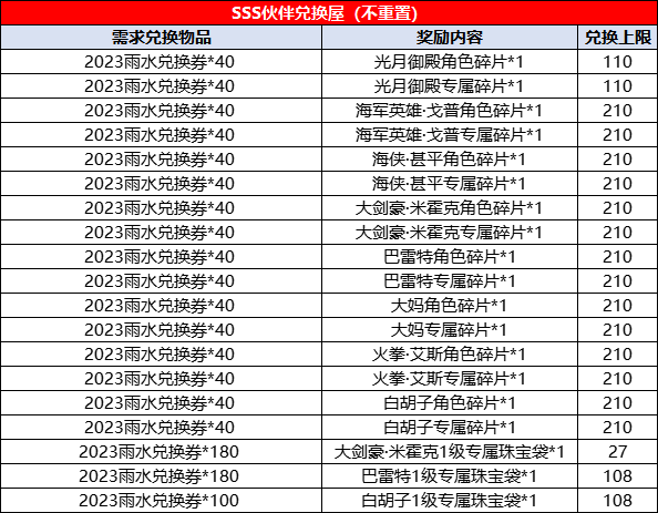 珠宝道具_珠宝道具设计_珠宝道具展示柜效果图