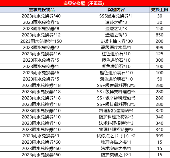 珠宝道具_珠宝道具设计_珠宝道具展示柜效果图