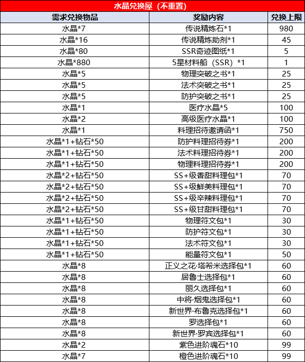 珠宝道具设计_珠宝道具_珠宝道具展示柜效果图