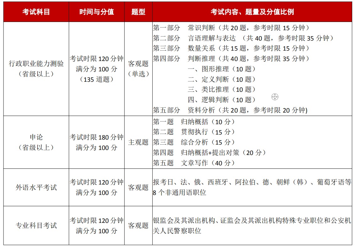 公务员辅导机构粉笔_公务员粉笔班_粉笔教育公务员培训班通过率