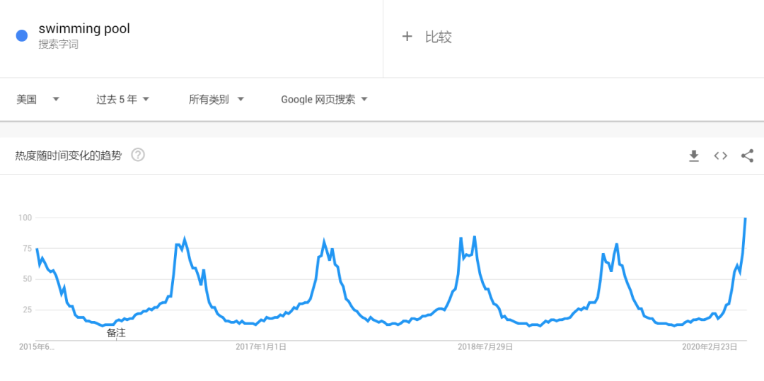 微商引流爆款产品_微商引流产品推广文案_微商引流产品货源