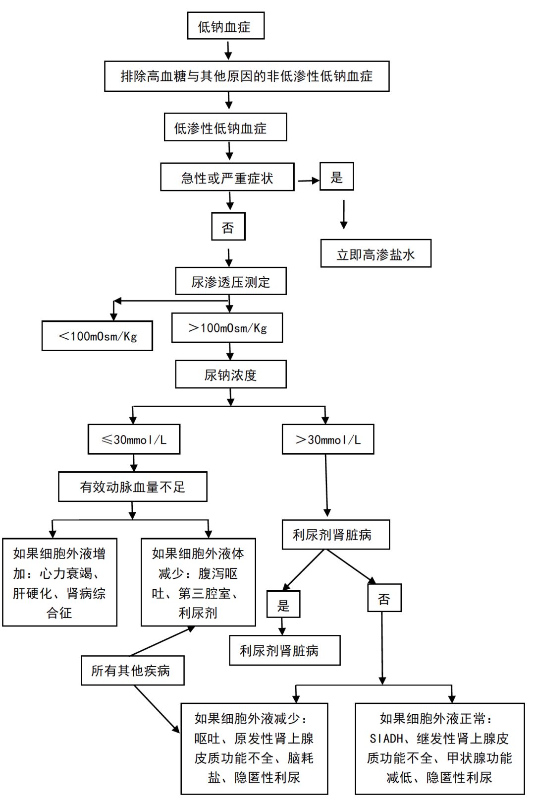 引起肌酸激酶高的药物有哪些_高激酸肌酶血症_肌酸激酶高的危害