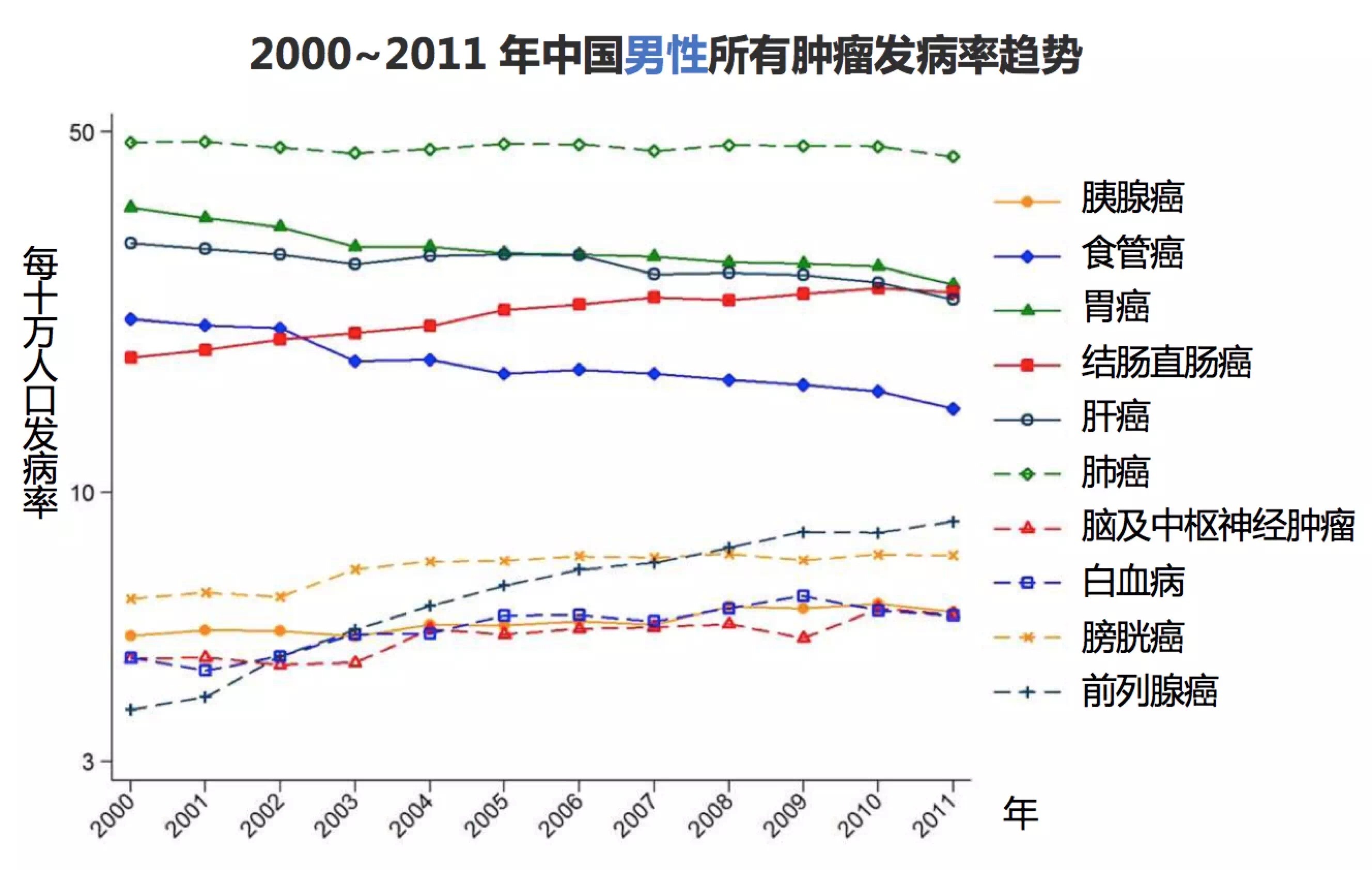 化学致癌物质和生物致癌物质_化学致癌物质氡气_化学致癌物质