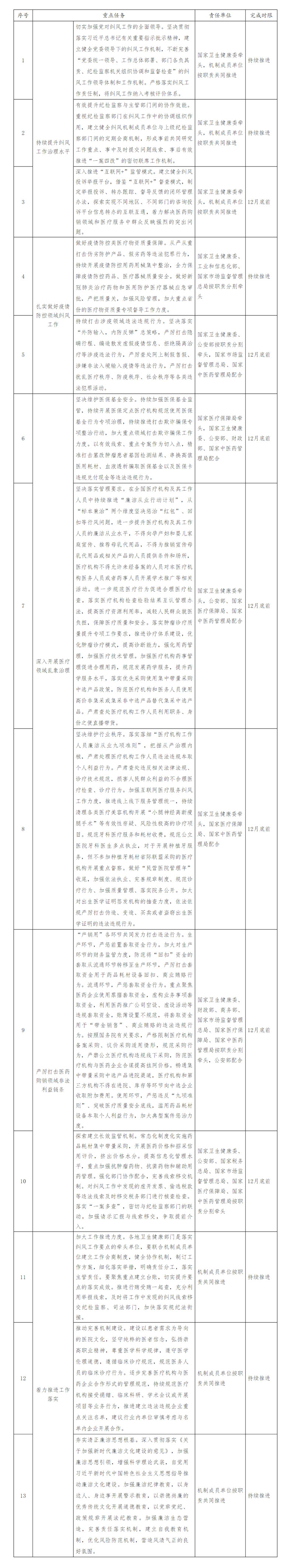 医疗健康报道_医疗健康海报_医疗报道健康的重要性