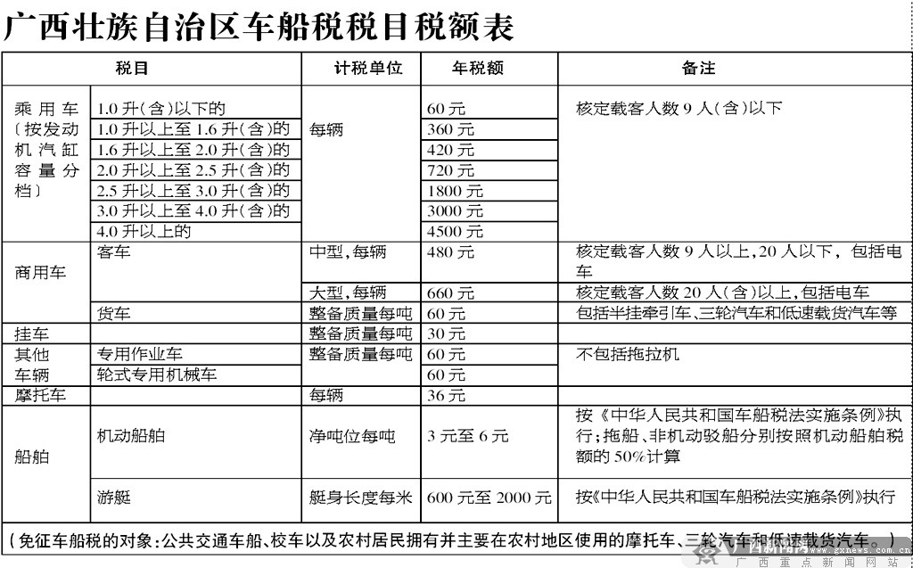 车船税降价_车船税下调_2020车船税减少的原因