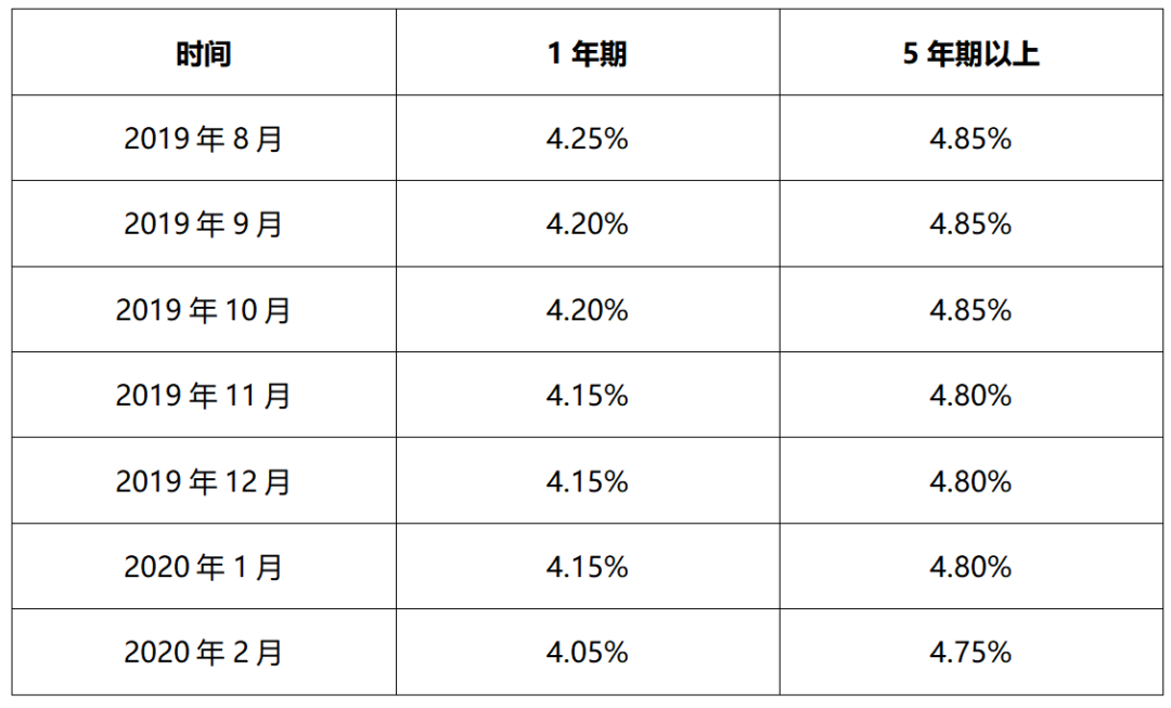 央行降息预期_预期降息什么意思_2023降息预期