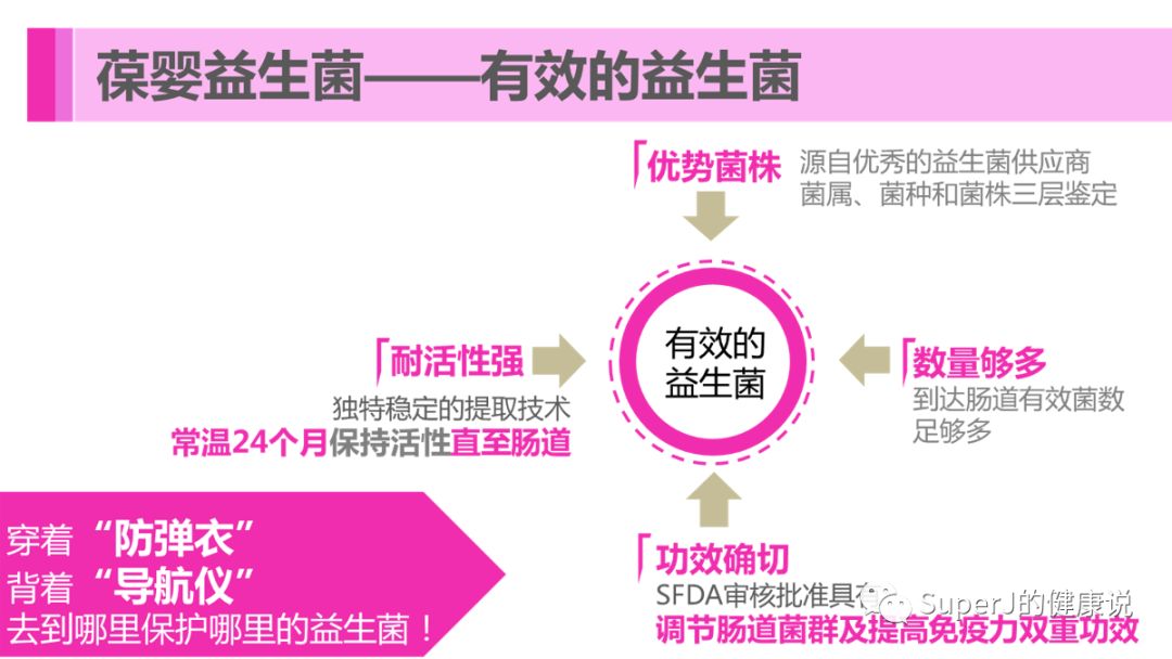 孕中期胃胀气可以吃益生菌_孕妇肠胃胀气可以吃益生菌吗_孕妇胃胀可以吃葆婴益生菌