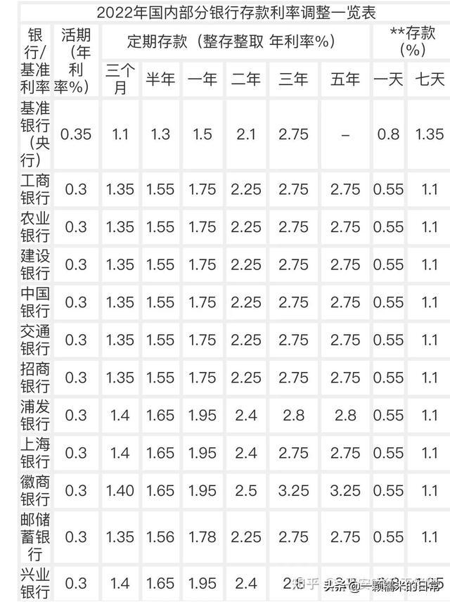 预期降息什么意思_未来降息_2023降息预期