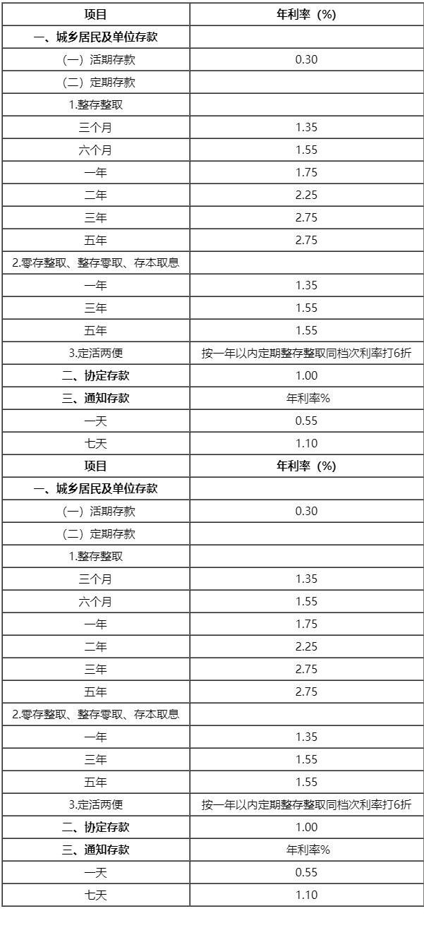 未来降息_2023降息预期_预期降息什么意思