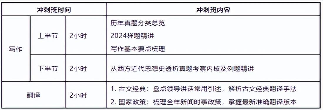 北京考研英语培训班哪个好_北京英语考研辅导机构排名官方_北京考研英语培训班