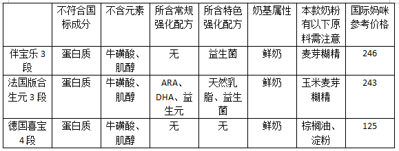 伴宝乐奶粉一勺多少水_进口奶粉品牌伴宝乐牌排行榜_法国伴宝乐奶粉冲不开