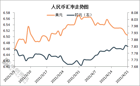 论人民币汇率对外汇储备的影响_外汇储备受汇率影响吗_外汇储备对人民币的影响