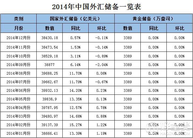 外汇储备对人民币的影响_论人民币汇率对外汇储备的影响_外汇储备对人民币国际化的影响