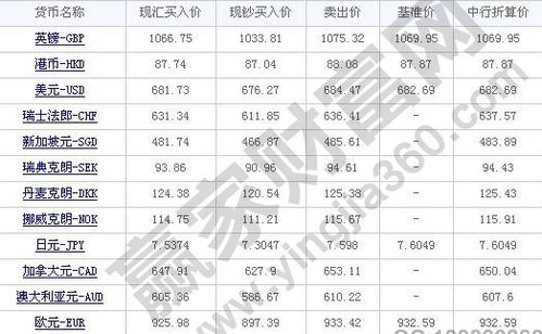 外汇储备对人民币国际化的影响_论人民币汇率对外汇储备的影响_外汇储备对人民币的影响
