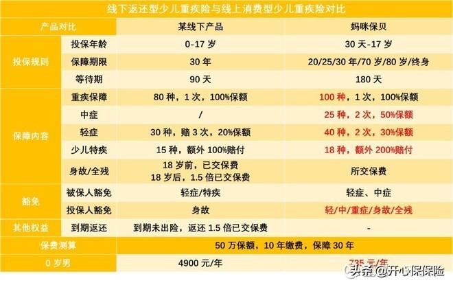 返还型保险 都是骗局_保险返现骗局_返钱保险