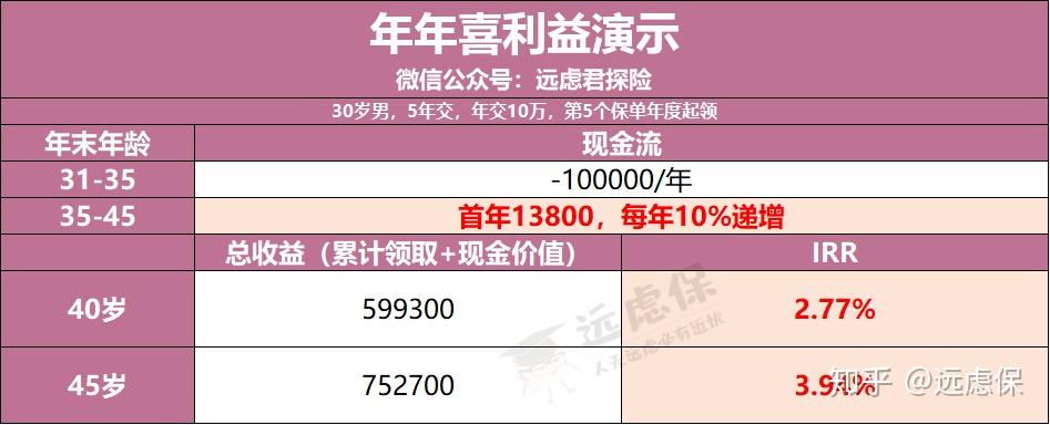 返还型保险 都是骗局_保险返现骗局_返还型保险的骗局