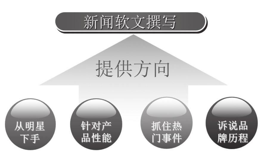 微商引流广告怎么写_微商引流软文_微商引流广告文案