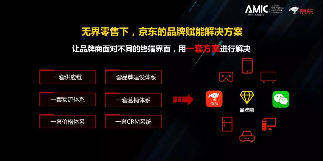 社交电商挣钱吗_社交电商和微商_社交电商新玩法