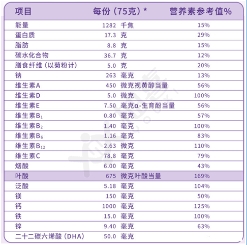 牛奶合适孕妇喝月经推迟吗_孕妇几个月合适喝牛奶_牛奶孕妇喝有什么好处